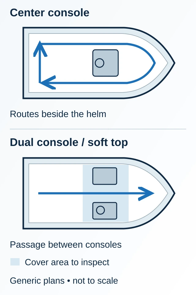 Two generic boat plans: routes either side of a central console and a central passage between dual consoles, with shaded helm cover