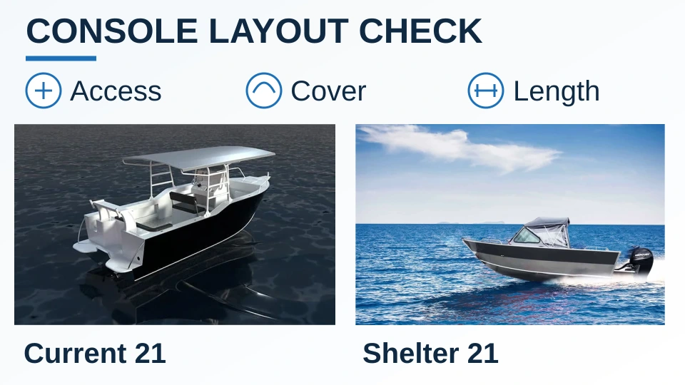 Current 21 center-console reference view beside Shelter 21 soft-top reference view, with access, cover and length comparison icons