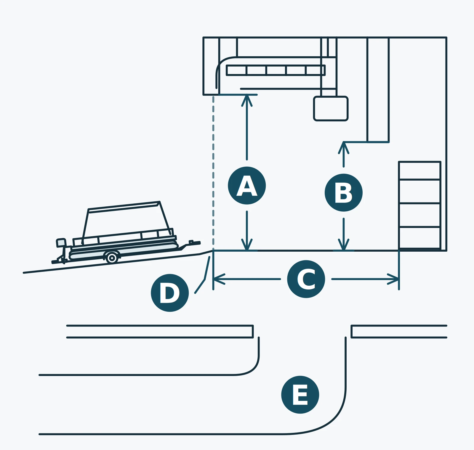 Schematic garage cross-section with a pontoon on its trailer outside on a sloping driveway, the open door, track, opener and a lower beam inside and the usable depth from the closed door to shelving, above a top view of a driveway turning into the doorway