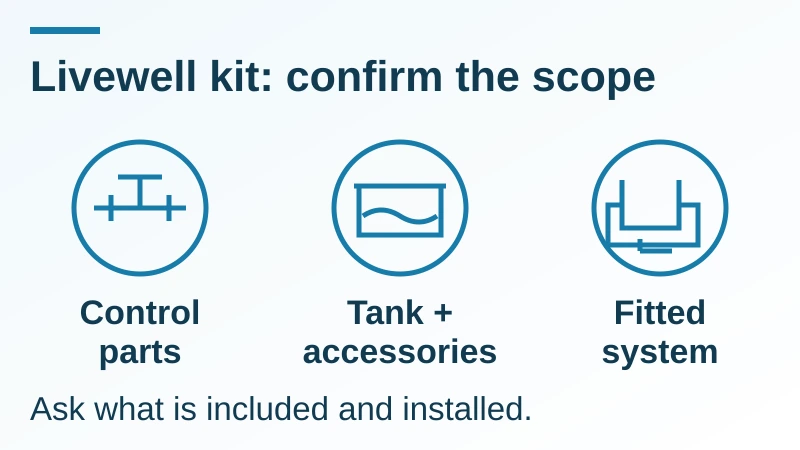 Three package scopes: control parts, tank and accessories, and fitted system