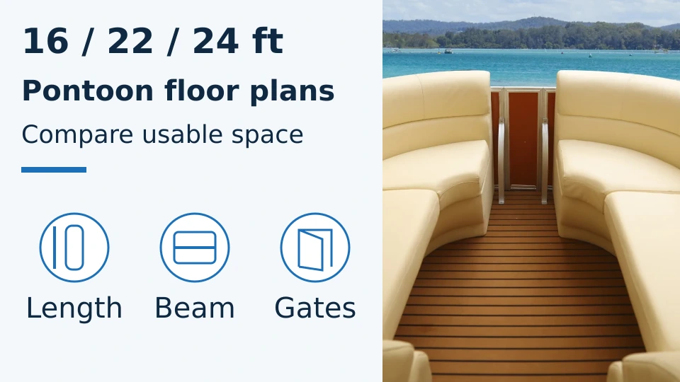 Pontoon floor plan comparison banner with length, beam and gate symbols beside lounge seats and a bow gate